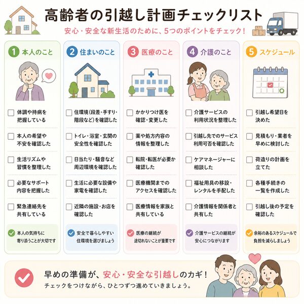 高齢者の引越し計画チェックリスト(本人・住まい・医療・介護・スケジュール)