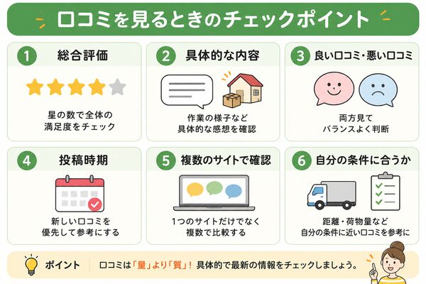 口コミを見るときのチェックポイント図