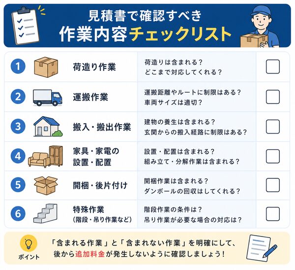 見積書で確認すべき作業内容チェックリスト