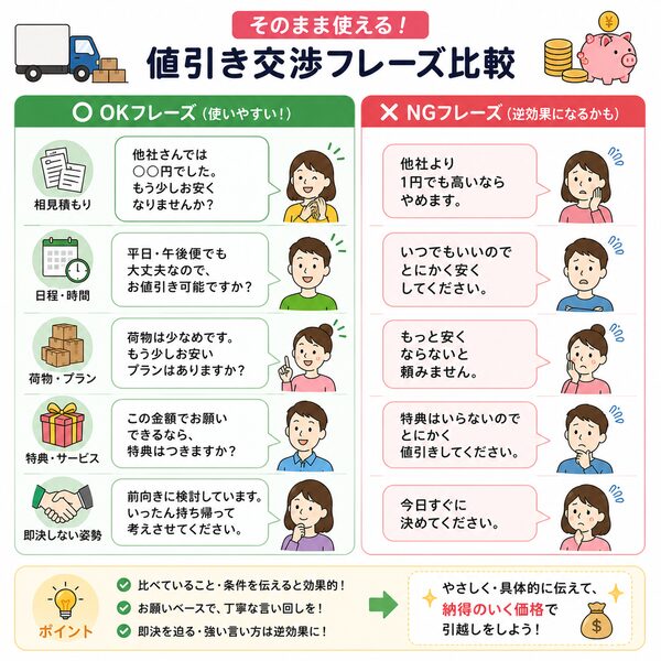 そのまま使える値引き交渉フレーズ・NGフレーズ比較