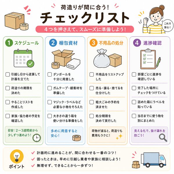 荷造りが間に合うチェックリスト(スケジュール・資材・不用品・進捗確認)