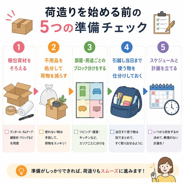 荷造りを始める前の5つの準備チェック