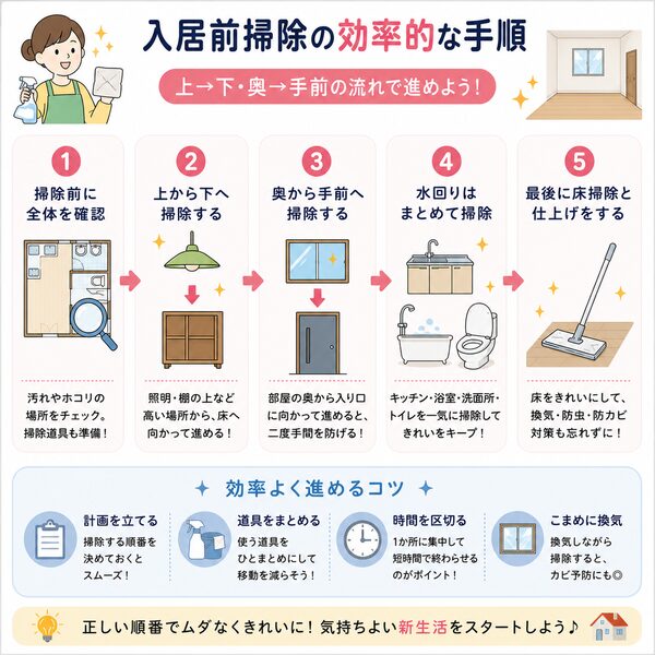 入居前掃除の効率的な手順（上→下・奥→手前の流れ）