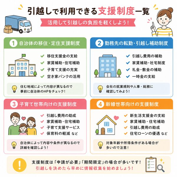 引越しで利用できる支援制度一覧（自治体・勤務先・子育て・新婚世帯）