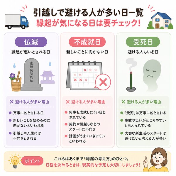 引越しで避ける人が多い日一覧(仏滅・不成就日・受死日)