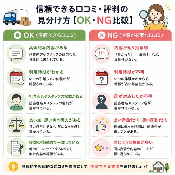 信頼できる口コミ・評判の見分け方【OK・NG比較】