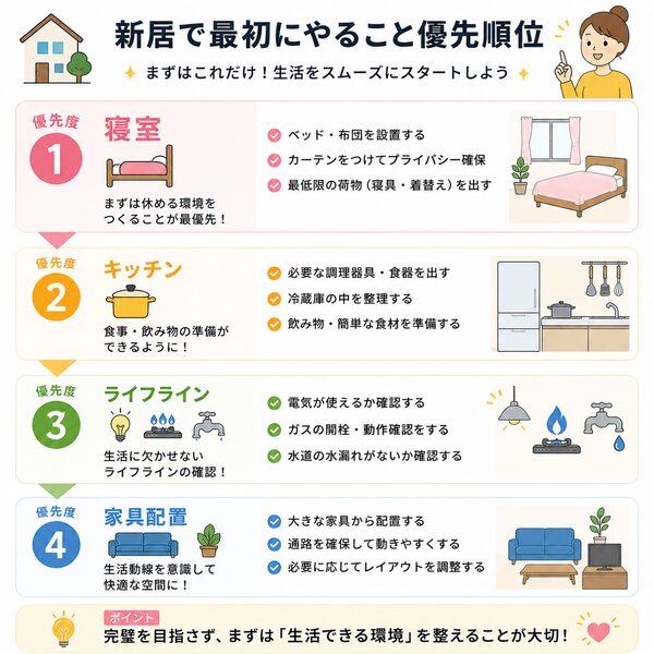 新居で最初にやること優先順位(寝室→キッチン→ライフライン→家具配置)