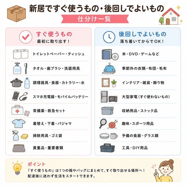 新居ですぐ使うもの・後回しでよいものの仕分け一覧