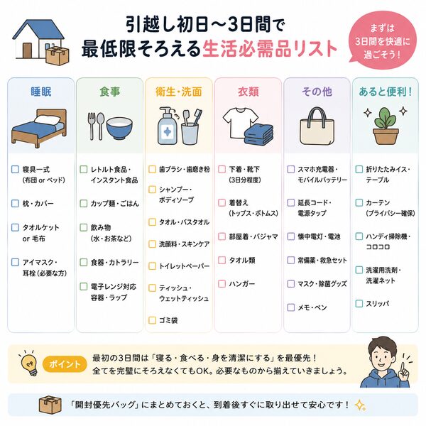 引越し初日～3日間で最低限そろえる生活必需品リスト