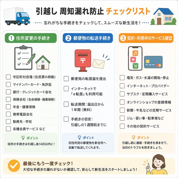 引越し周知漏れ防止チェックリスト(住所変更・郵便転送・契約サービス)