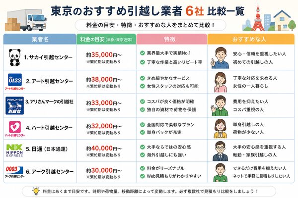 東京のおすすめ引越し業者6社 比較一覧（料金・特徴・おすすめな人）