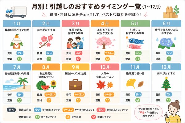 月別の引越しおすすめタイミング一覧（1〜12月）