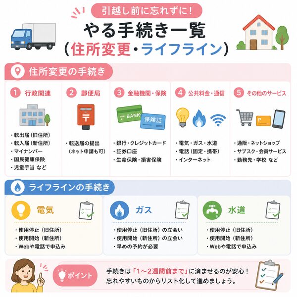 引越し前にやる手続き一覧（住所変更・ライフライン）