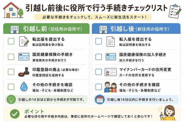 引越し前後に役所で行う手続きチェックリスト