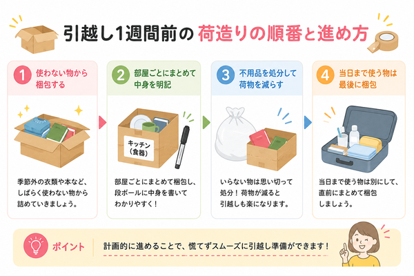 引越し1週間前の荷造りの順番と進め方