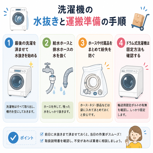 洗濯機の水抜きと運搬準備の手順